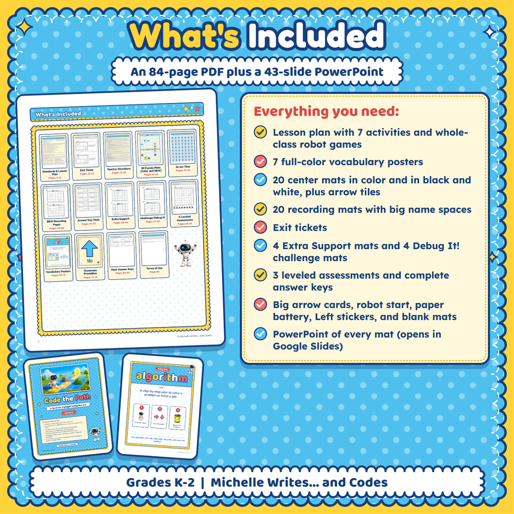 What's included: a page of PDF thumbnails beside a checklist of everything in the unit.